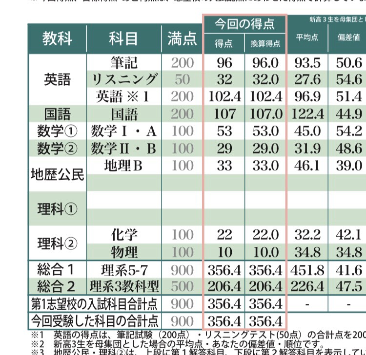 f:id:sheyfield:20200412012526j:plain f:id:sheyfield:20200412012526j:plain