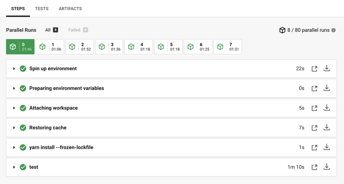 テストの分割と並列実行