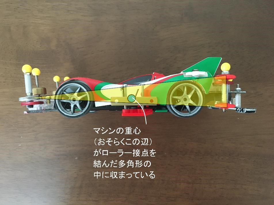 ミニ四駆 ミニ四駆の現状についてのちょっとした解説 シマタのサバゲー活動日誌 Shim4ta1 S Airsoft Game Blog
