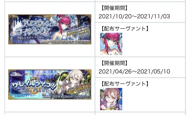 星4限定サーヴァントをレベル120アペンドスキル全解放するために必要な