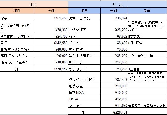 f:id:shiawase-heart:20210818144152j:plain