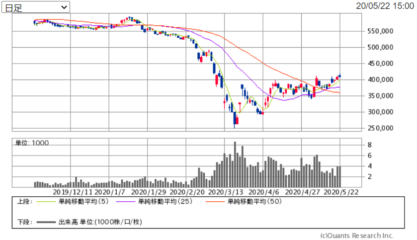 f:id:shiawase-investor:20200524151500p:plain f:id:shiawase-investor:20200524151500p:plain