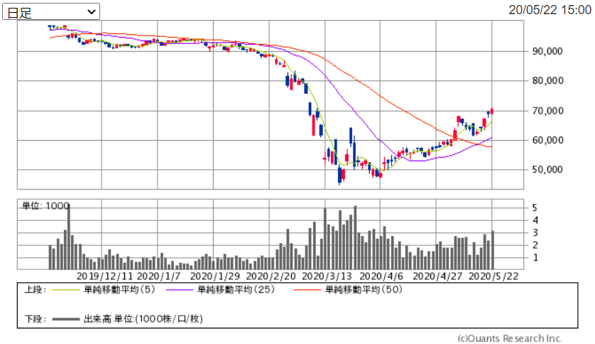f:id:shiawase-investor:20200524151756p:plain f:id:shiawase-investor:20200524151756p:plain