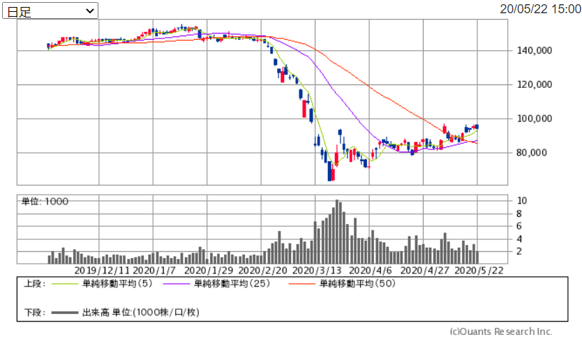 f:id:shiawase-investor:20200524151926p:plain f:id:shiawase-investor:20200524151926p:plain