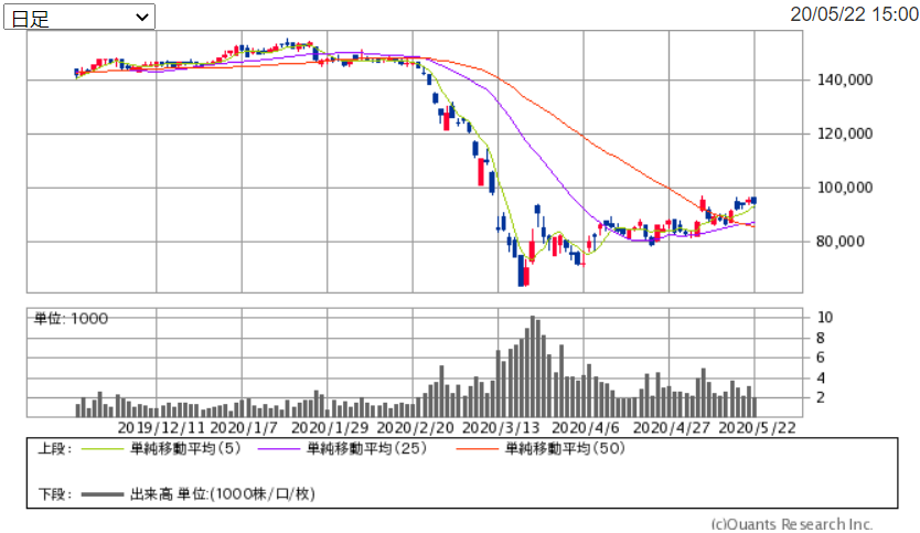 f:id:shiawase-investor:20200524151926p:plain