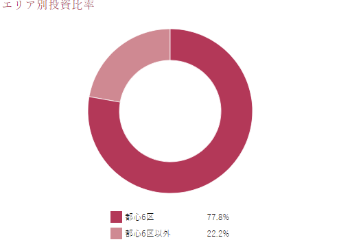 f:id:shiawase-investor:20200605230405p:plain