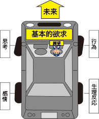 f:id:shiawase-school:20171009213656j:plain f:id:shiawase-school:20171009213656j:plain