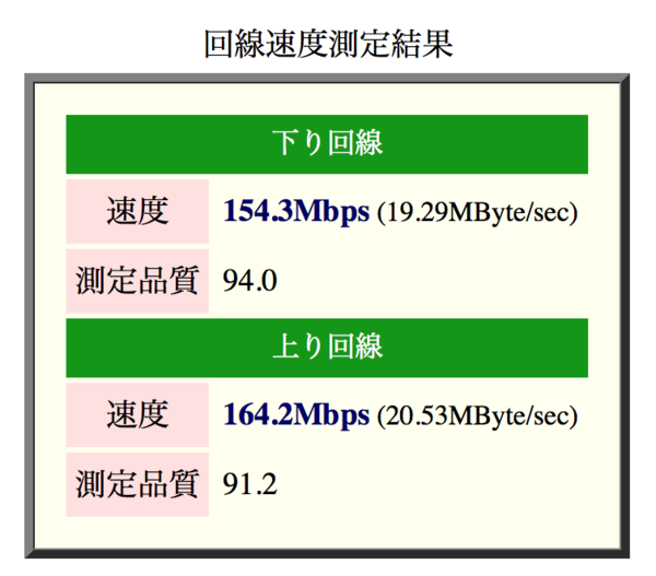 f:id:shiba-yan:20140715231006p:plain