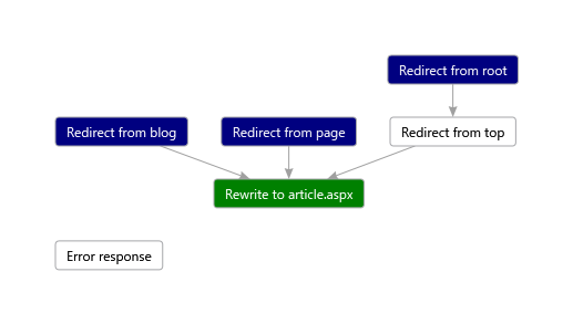 f:id:shiba-yan:20160814234431p:plain f:id:shiba-yan:20160814234431p:plain