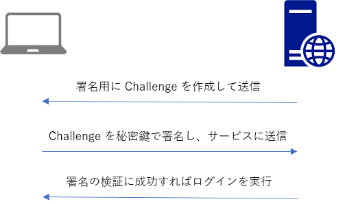 f:id:shiba-yan:20170129024825p:plain