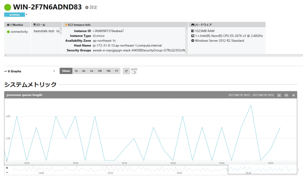 f:id:shiba-yan:20170619195328p:plain f:id:shiba-yan:20170619195328p:plain