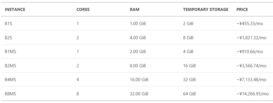 f:id:shiba-yan:20170913014432p:plain