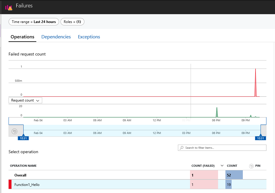 f:id:shiba-yan:20180204223319p:plain