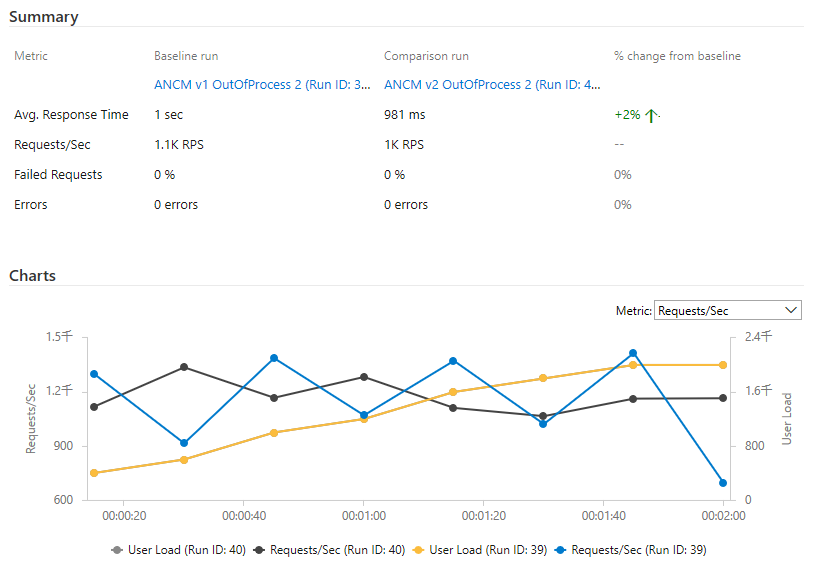 f:id:shiba-yan:20181225170948p:plain
