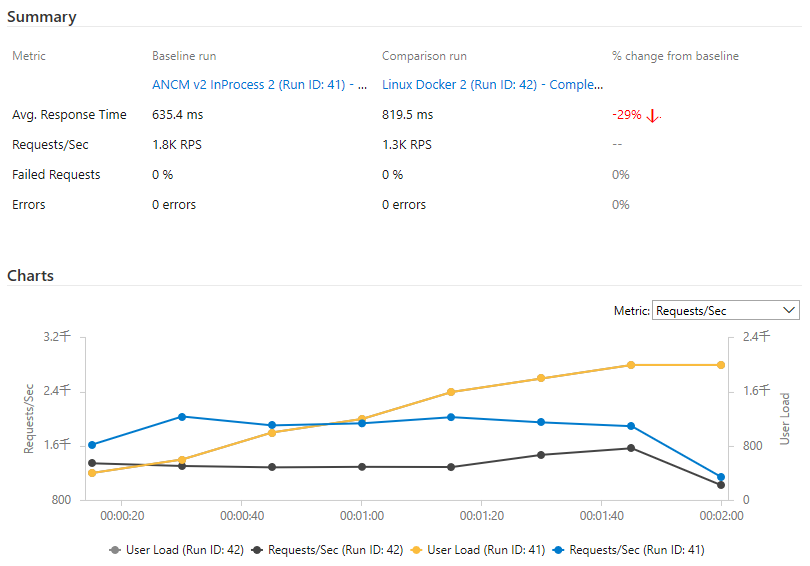 f:id:shiba-yan:20181225171011p:plain