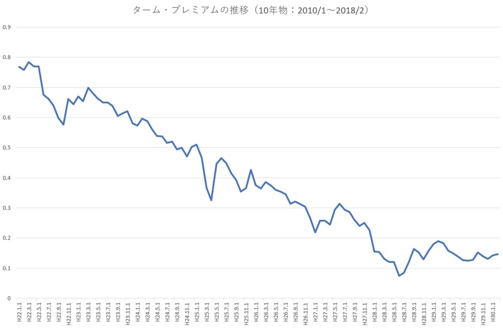 f:id:shiba_ryu0209:20180328202222j:plain:w500 f:id:shiba_ryu0209:20180328202222j:plain:w500