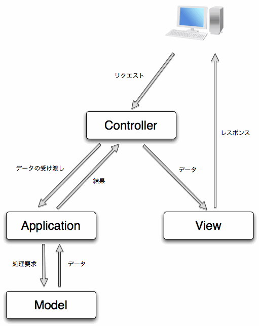 f:id:shiba_yu36:20110303122726g:image