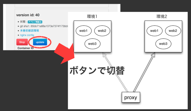 f:id:shiba_yu36:20131222143014p:plain