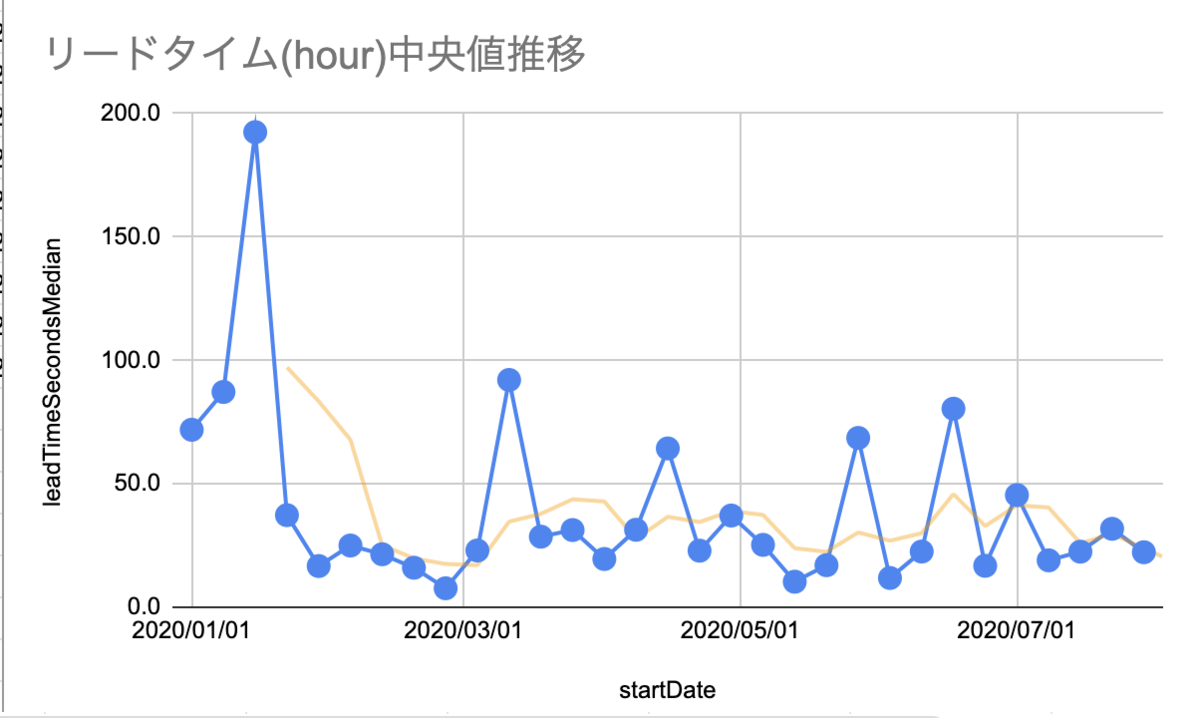 f:id:shiba_yu36:20200823134846p:plain f:id:shiba_yu36:20200823134846p:plain
