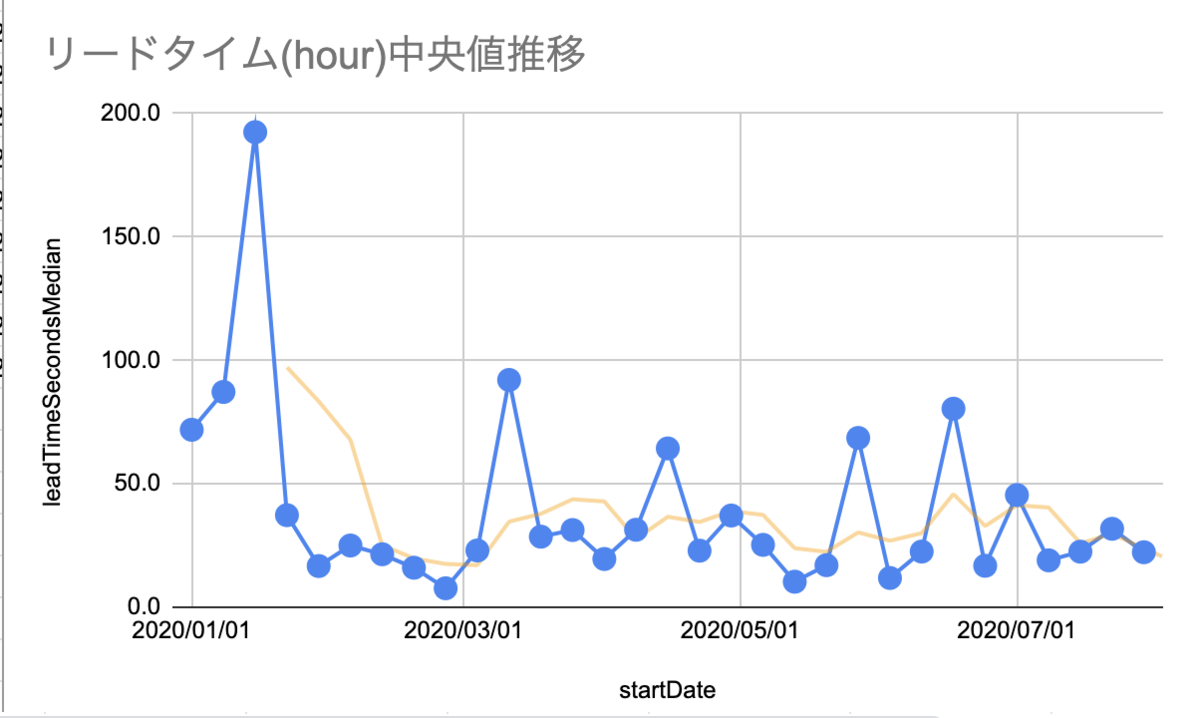 f:id:shiba_yu36:20200823134846p:plain