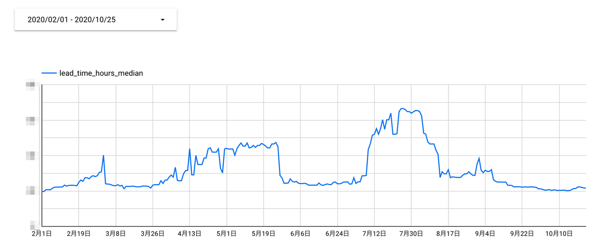 f:id:shiba_yu36:20201025152114p:plain