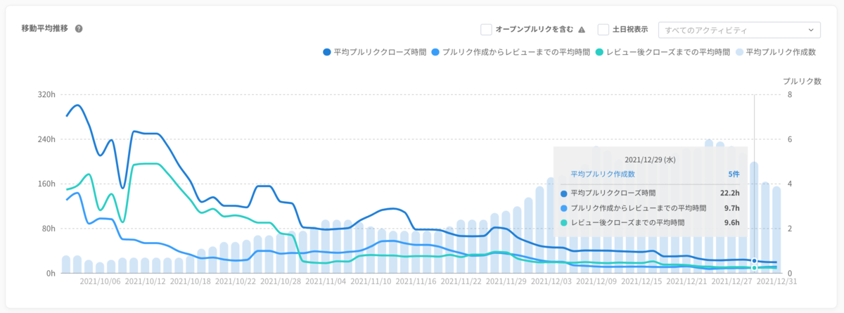 f:id:shiba_yu36:20220105165347p:plain