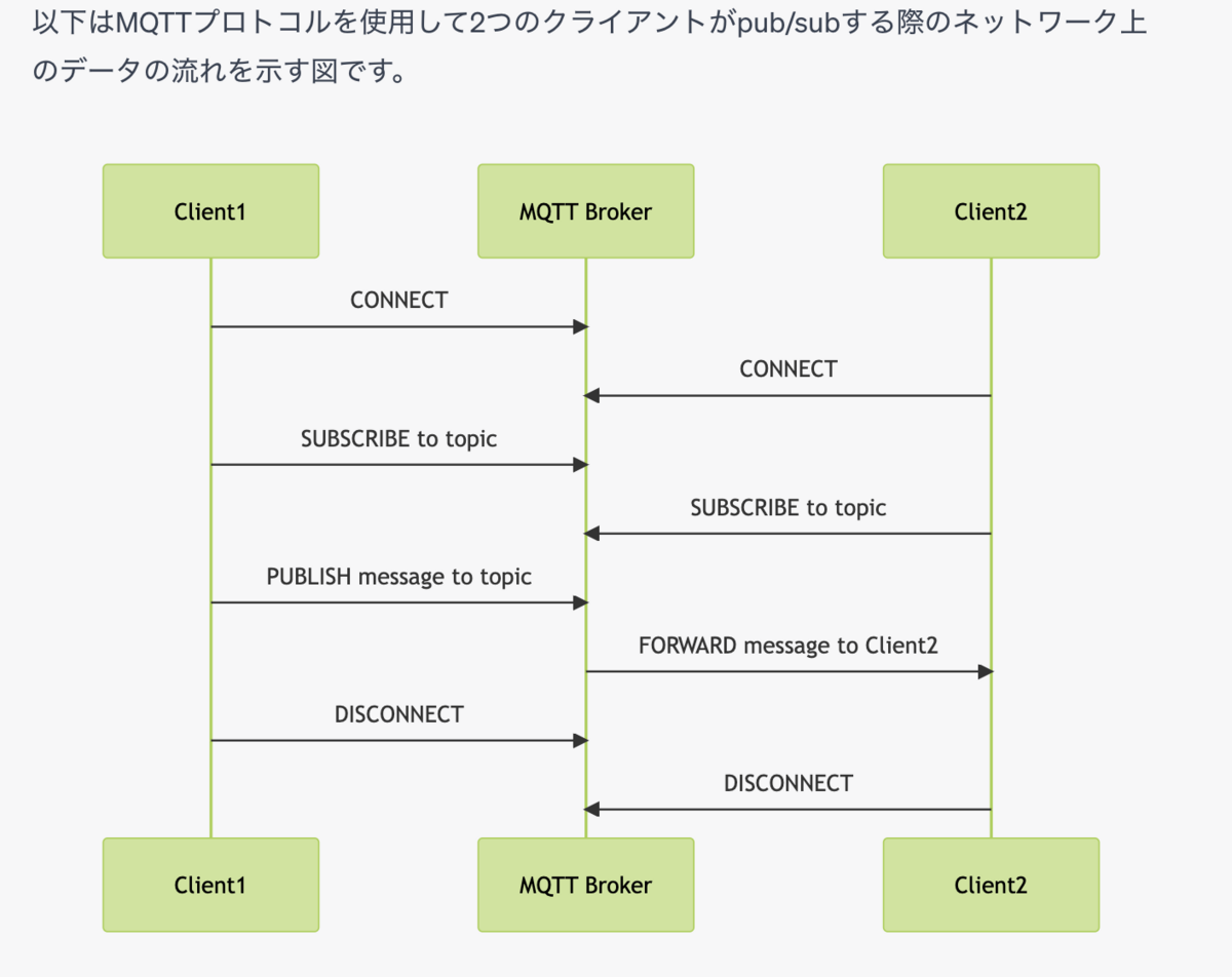 コンピュ-タプロトコルの設計法: 正しいプロトコルの設計と検証へ導く総合解説書 (コンピュ-タ通信シリ-ズ 3) Ethernetのしくみとハ-ドウェア設計技法: プロトコルの詳細から