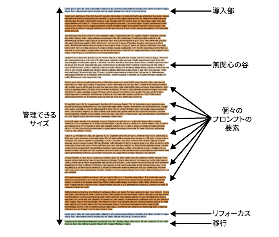 LLMのプロンプトエンジニアリング LLMのプロンプトエンジニアリング - O'Reilly Japan