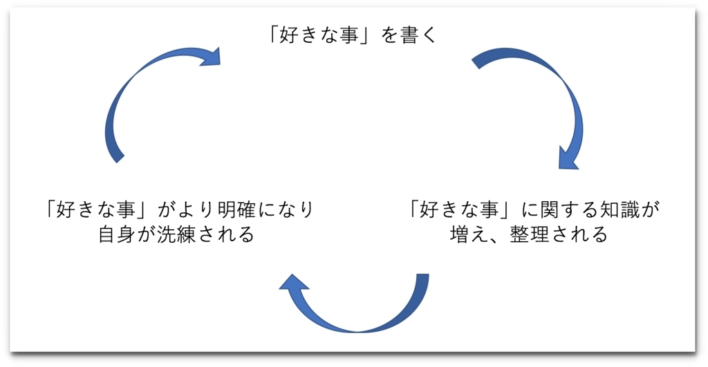 f:id:shibaccho:20170804064225j:plain f:id:shibaccho:20170804064225j:plain