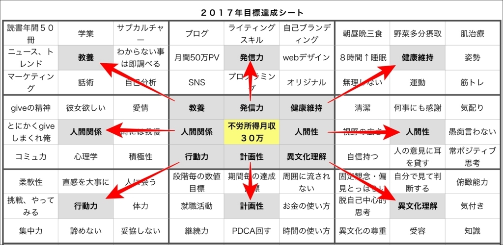 f:id:shibaccho:20180103234335j:plain f:id:shibaccho:20180103234335j:plain
