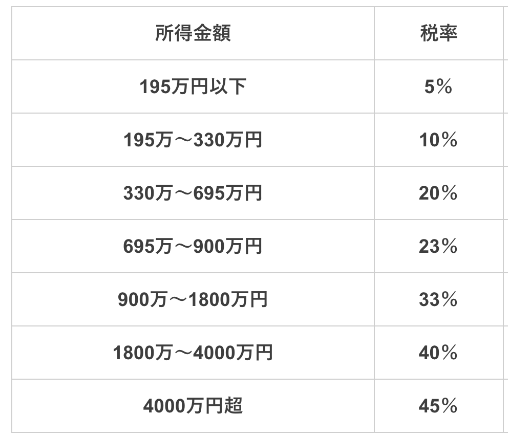 f:id:shibaomasato:20190106175654p:plain f:id:shibaomasato:20190106175654p:plain