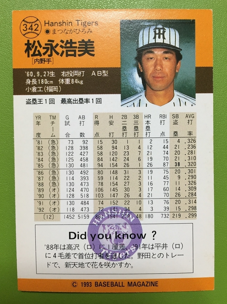 ベースボールカード 82年84年頃 【公式通販】