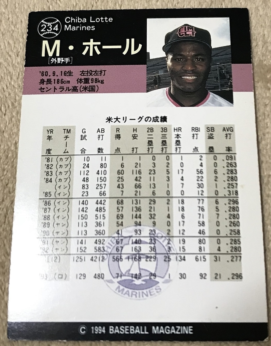 タケダの野球手帳 投手編 昭和36年頃 週刊ベースボール デジ放題 アーカイブ3800冊PLUS 1980年8月18日