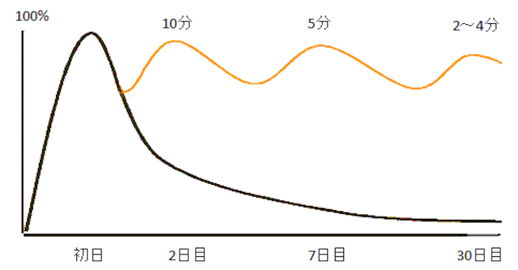 f:id:shibatakken:20180712141232p:image f:id:shibatakken:20180712141232p:image