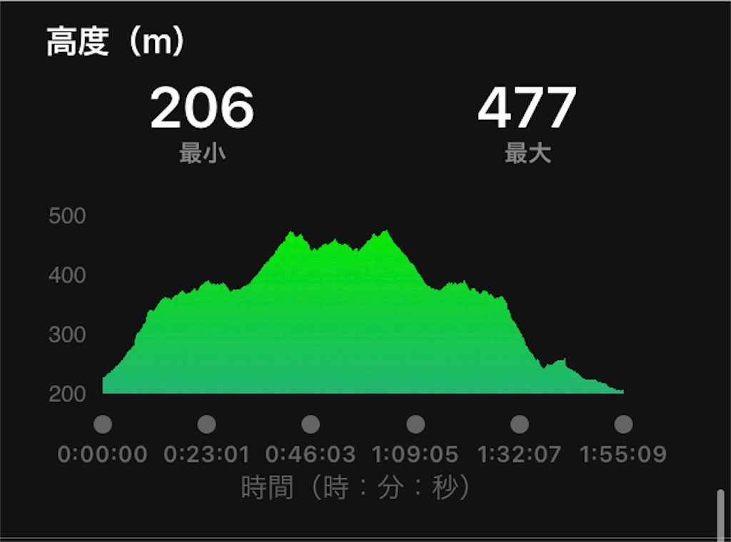 f:id:shibatsukai:20210612171340j:image f:id:shibatsukai:20210612171340j:image
