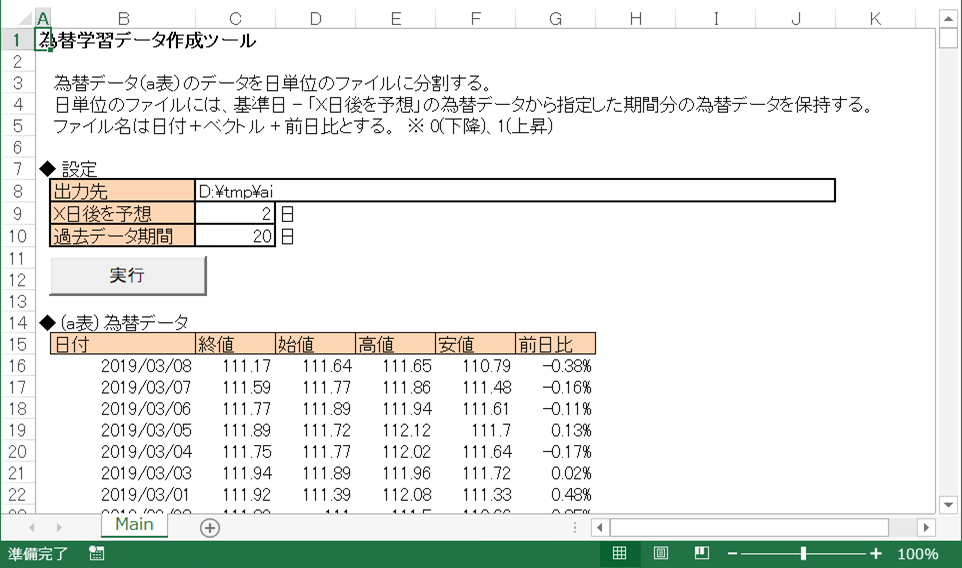 Aiでfx分析 ５分で分かる学習データの作り方