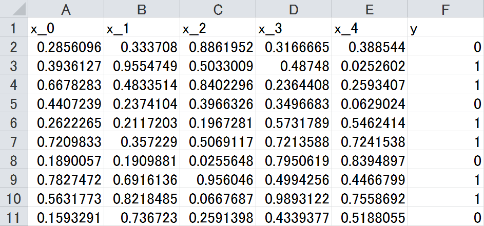 SONY neural network consoleの多次元配列Dataset