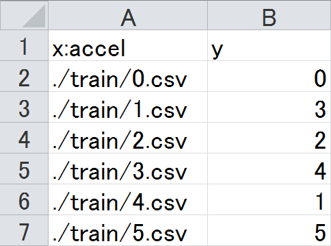 SONY neural network consoleの多次元配列Dataset