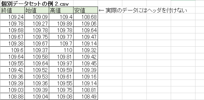 SONY neural network consoleの多次元配列Dataset