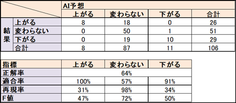 AI予想結果)