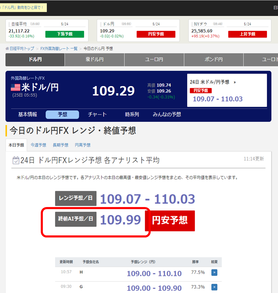 AIによる株価予想