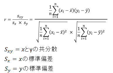 相関係数