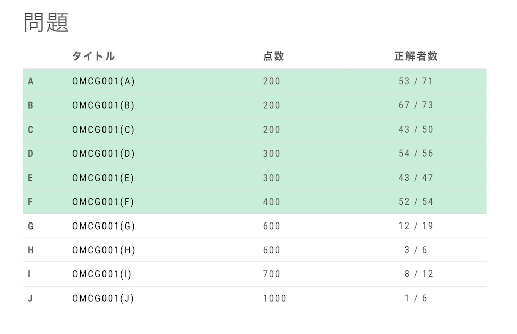 f:id:shibedog:20210812213358j:plain
