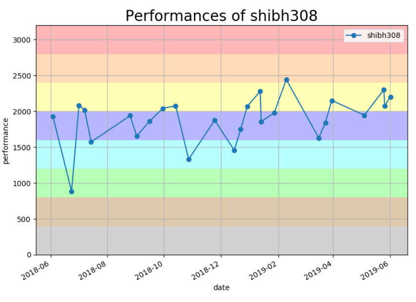 f:id:shibh308:20190601234535p:plain