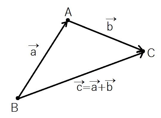 f:id:shibiremath:20210811215648p:plain