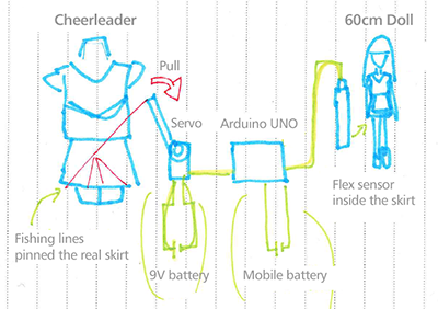 f:id:shibusawa_rocket:20141118012038p:image f:id:shibusawa_rocket:20141118012038p:image