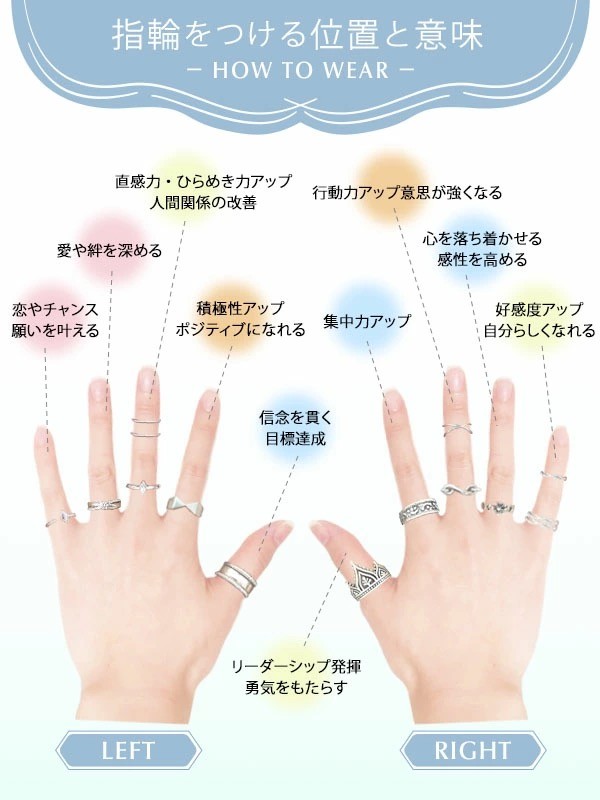 指輪の位置 - 續】渦巻くカエル