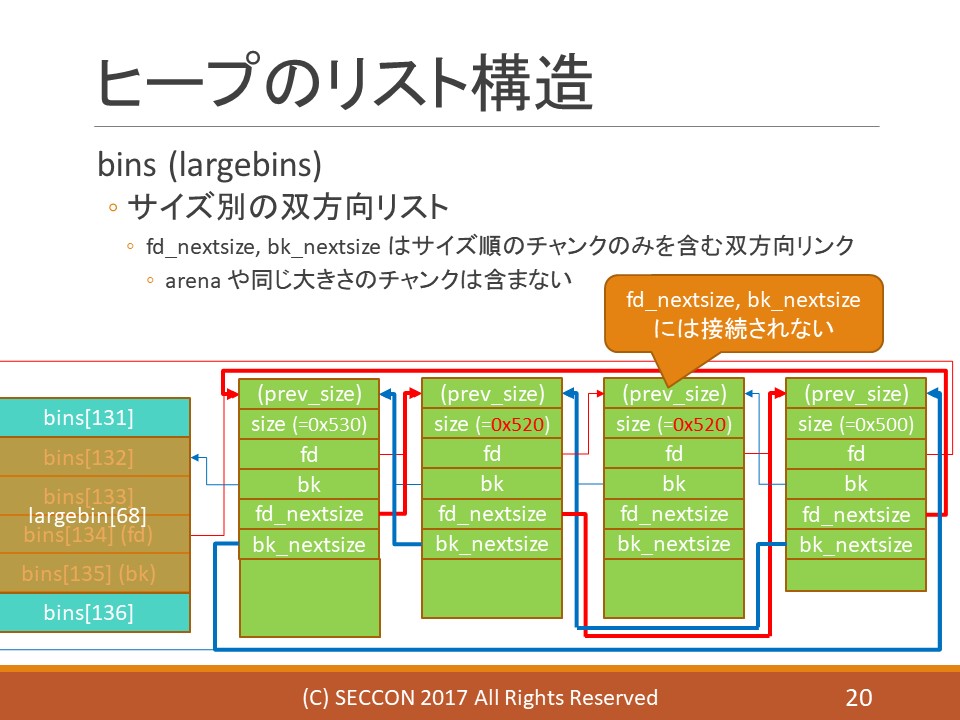 f:id:shift_crops:20180407135222j:plain