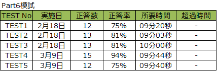 f:id:shiftswitch:20190309002230p:plain f:id:shiftswitch:20190309002230p:plain