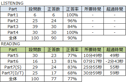f:id:shiftswitch:20190309202940p:plain f:id:shiftswitch:20190309202940p:plain